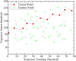 Image result for Flight Path Badminton Club