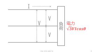 Image result for 単相交流回路