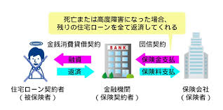 Image result for ローン 借金で死ぬ