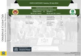 Image result for Osbaldwick Bowling Club