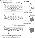 ScienceDirect.com - Thin Solid Films - Crystalline diamond ...
