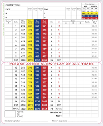 Image result for Finchley Golf Club Limited