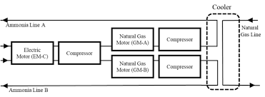 Image result for system diagram
