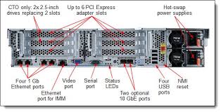 Image result for ibm x3650