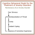 Cognitive Behavior Therapy Treatment (CBT) for Anxiety Related ...