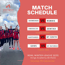 Image result for Wokingham Netball Club