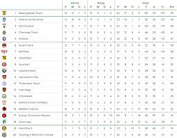 Image result for Chertsey Albion Fc