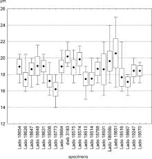 Attēlu rezultāti vaicājumam “Perichaena corticalis spores”