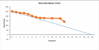 Image result for burnup chart