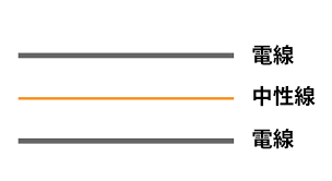 Image result for ２００Ｖ　３本 %