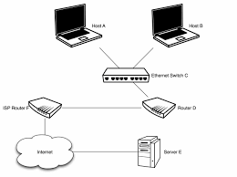 Image result for network diagram
