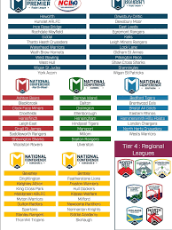 Image result for Saddleworth Rangers Rugby League Football Club