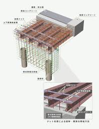 Image result for ラーメン構造