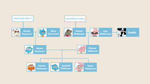 「アナイス・ワタソン」の画像検索結果