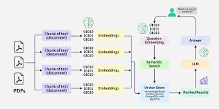 Image result for Pictorial of a langchain chain functions