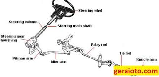 Image result for steering linkage