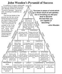 Image result for Pyramid martial arts