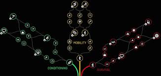 Image result for skill tree