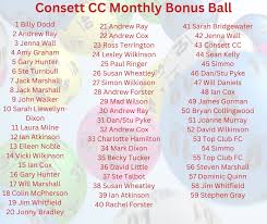 Image result for Consett & District Cricket Club