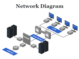 Image result for network diagram