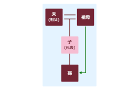 Image result for ローン 借金で死ぬ