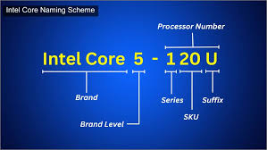 Image result for intel processor