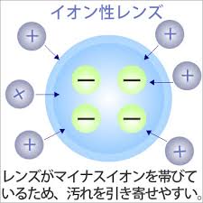 「非イオン性」の画像検索結果