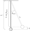 SparkNotes: SAT Physics: Pendulums
