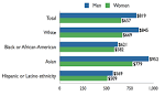 Why Men Earn on Average more than Women?…and unfortunately always ...