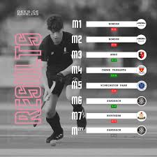 Image result for Deeside Ramblers Hockey Club