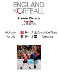 Image result for Nomads Korfball Club