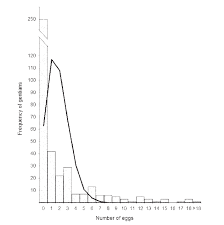 Attēlu rezultāti vaicājumam “Maculinea alcon eggs”