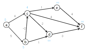 「重み付き有向グラフ」の画像検索結果