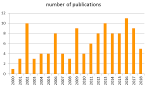Attēlu rezultāti vaicājumam “Populus x lettland”
