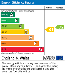 Image result for Farnley Tyas  BC
