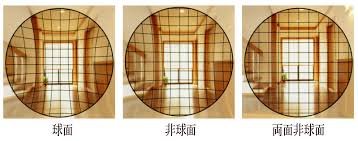 「非球面レンズ」の画像検索結果