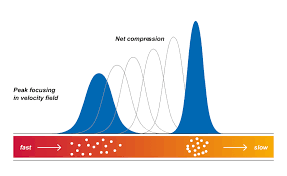 Image result for High Peak Gc