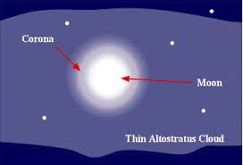 Attēlu rezultāti vaicājumam “Lunar corona”