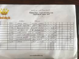 Image result for Southwold Sailing Club