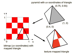Image result for opengl triangle