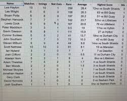 Image result for Ushaw Moor Cricket Club