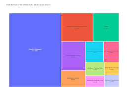 Image result for Chart Centre Badminton Club