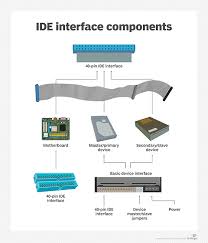 Image result for ide cable