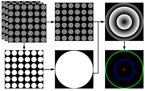 Image result for camera calibration pattern