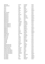 Image result for Alpha Judo Club