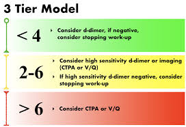 Image result for  v    q