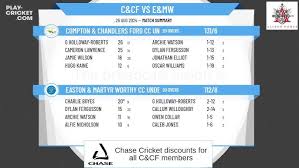 Image result for Compton & Chandlers Ford Cc