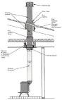 6 inch Wood Stove Chimney Pipe