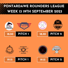 Image result for Swansea Rounders Team