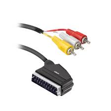 Image result for SCART